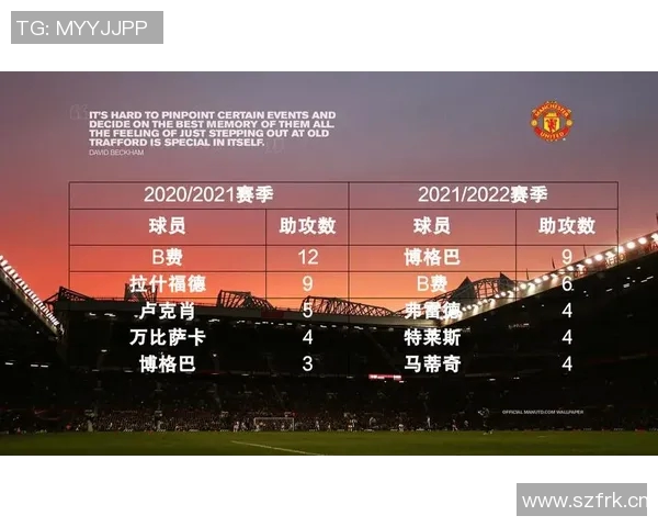 本赛季进球为零的球员与前3年进球数据对比分析
